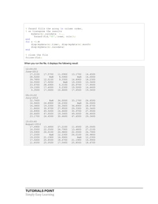 TUTORIALS POINT
Simply Easy Learning
% fscanf fills the array in column order,
% so transpose the results
mydata(n).raindata =...
fscanf(fid,'%f',[rows, cols]);
end
for n =1:M
disp(mydata(n).time), disp(mydata(n).month)
disp(mydata(n).raindata)
end
% close the file
fclose(fid);
When you run the file, it displays the following result:
12:00:00
June-2012
17.2100 17.5700 11.0900 13.1700 14.4500
28.5200 NaN 9.5900 NaN 14.0000
39.7800 12.0100 9.3300 14.8900 18.2300
16.5500 17.9200 NaN 19.3300 10.3400
23.6700 28.4900 0.3100 20.9700 17.9500
19.1500 17.4000 0.2300 19.5000 16.4600
0.3500 17.0600 10.4600 17.6500 19.3400
09:10:02
July-2012
12.7600 NaN 34.0000 33.1700 24.4500
16.9400 24.8900 18.2300 NaN 34.0000
14.3800 19.3300 30.3400 34.8900 28.6700
11.8600 30.9700 27.9500 29.3300 30.3400
16.8900 49.5000 16.4600 30.9700 27.9500
20.4600 47.6500 19.3400 49.5000 36.4600
23.1700 24.4500 30.4600 47.6500 29.3400
15:03:40
August-2012
17.0900 13.4800 27.2100 11.4500 25.0500
16.5500 22.5500 26.7900 13.4800 27.2100
19.5900 24.0100 24.9800 22.5500 26.7900
17.2500 NaN 12.2300 24.0100 24.9800
19.2200 21.1900 16.9900 NaN 12.2300
17.5400 25.8500 18.6700 21.1900 16.9900
11.4500 25.0500 17.5400 25.8500 18.6700
 