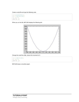 TUTORIALS POINT
Simply Easy Learning
Create a script file and type the following code:
x =[12345678910];
x =[-100:20:100];
y = x.^2;
plot(x, y)
When you run the file, MATLAB displays the following plot:
Change the code file a little, reduce the increment to 5:
x =[-100:5:100];
y = x.^2;
plot(x, y)
MATLAB draws a smoother graph:
 