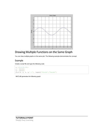 TUTORIALS POINT
Simply Easy Learning
Drawing Multiple Functions on the Same Graph
You can draw multiple graphs on the same plot. The following example demonstrates the concept:
Example
Create a script file and type the following code:
x =[0:0.01:10];
y = sin(x);
g = cos(x);
plot(x, y, x, g,'.-'), legend('Sin(x)','Cos(x)')
MATLAB generates the following graph:
 