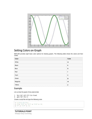 TUTORIALS POINT
Simply Easy Learning
Setting Colors on Graph
MATLAB provides eight basic color options for drawing graphs. The following table shows the colors and their
codes:
Color Code
White w
Black k
Blue b
Red r
Cyan c
Green g
Magenta m
Yellow y
Example
Let us draw the graph of two polynomials
1. f(x) = 3x4
+ 2x3
+ 7x2
+ 2x + 9 and
2. g(x) = 5x3
+ 9x + 2
Create a script file and type the following code:
x =[-10:0.01:10];
y =3*x.^4+2* x.^3+7* x.^2+2* x +9;
g =5* x.^3+9* x +2;
 