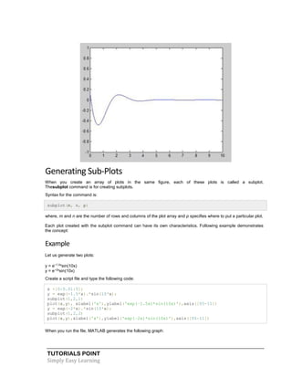 TUTORIALS POINT
Simply Easy Learning
Generating Sub-Plots
When you create an array of plots in the same figure, each of these plots is called a subplot.
Thesubplot command is for creating subplots.
Syntax for the command is:
subplot(m, n, p)
where, m and n are the number of rows and columns of the plot array and p specifies where to put a particular plot.
Each plot created with the subplot command can have its own characteristics. Following example demonstrates
the concept:
Example
Let us generate two plots:
y = e−1.5x
sin(10x)
y = e−2x
sin(10x)
Create a script file and type the following code:
x =[0:0.01:5];
y = exp(-1.5*x).*sin(10*x);
subplot(1,2,1)
plot(x,y), xlabel('x'),ylabel('exp(–1.5x)*sin(10x)'),axis([05-11])
y = exp(-2*x).*sin(10*x);
subplot(1,2,2)
plot(x,y),xlabel('x'),ylabel('exp(–2x)*sin(10x)'),axis([05-11])
When you run the file, MATLAB generates the following graph:
 