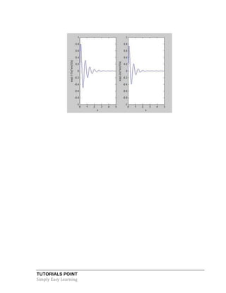 TUTORIALS POINT
Simply Easy Learning
 