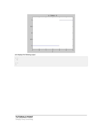 TUTORIALS POINT
Simply Easy Learning
and displays the following output:
l =
-1
r =
1
 