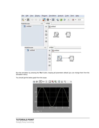 TUTORIALS POINT
Simply Easy Learning
Run the simulation by pressing the 'Run' button, keeping all parameters default (you can change them from the
Simulation menu)
You should get the below graph from the scope.
 
