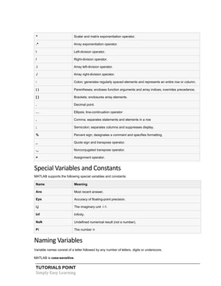 TUTORIALS POINT
Simply Easy Learning
^ Scalar and matrix exponentiation operator.
.^ Array exponentiation operator.
 Left-division operator.
/ Right-division operator.
. Array left-division operator.
./ Array right-division operator.
: Colon; generates regularly spaced elements and represents an entire row or column.
( ) Parentheses; encloses function arguments and array indices; overrides precedence.
[ ] Brackets; enclosures array elements.
. Decimal point.
… Ellipsis; line-continuation operator
, Comma; separates statements and elements in a row
; Semicolon; separates columns and suppresses display.
% Percent sign; designates a comment and specifies formatting.
_ Quote sign and transpose operator.
._ Nonconjugated transpose operator.
= Assignment operator.
Special Variables and Constants
MATLAB supports the following special variables and constants:
Name Meaning
Ans Most recent answer.
Eps Accuracy of floating-point precision.
i,j The imaginary unit √-1.
Inf Infinity.
NaN Undefined numerical result (not a number).
Pi The number π
Naming Variables
Variable names consist of a letter followed by any number of letters, digits or underscore.
MATLAB is case-sensitive.
 