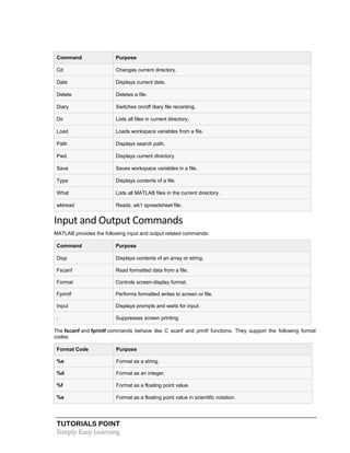 TUTORIALS POINT
Simply Easy Learning
Command Purpose
Cd Changes current directory.
Date Displays current date.
Delete Deletes a file.
Diary Switches on/off diary file recording.
Dir Lists all files in current directory.
Load Loads workspace variables from a file.
Path Displays search path.
Pwd Displays current directory.
Save Saves workspace variables in a file.
Type Displays contents of a file.
What Lists all MATLAB files in the current directory.
wklread Reads .wk1 spreadsheet file.
Input and Output Commands
MATLAB provides the following input and output related commands:
Command Purpose
Disp Displays contents of an array or string.
Fscanf Read formatted data from a file.
Format Controls screen-display format.
Fprintf Performs formatted writes to screen or file.
Input Displays prompts and waits for input.
; Suppresses screen printing.
The fscanf and fprintf commands behave like C scanf and printf functions. They support the following format
codes:
Format Code Purpose
%s Format as a string.
%d Format as an integer.
%f Format as a floating point value.
%e Format as a floating point value in scientific notation.
 