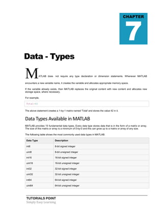TUTORIALS POINT
Simply Easy Learning
Data - Types
MATLAB does not require any type declaration or dimension statements. Whenever MATLAB
encounters a new variable name, it creates the variable and allocates appropriate memory space.
If the variable already exists, then MATLAB replaces the original content with new content and allocates new
storage space, where necessary.
For example,
Total=42
The above statement creates a 1-by-1 matrix named 'Total' and stores the value 42 in it.
Data Types Available in MATLAB
MATLAB provides 15 fundamental data types. Every data type stores data that is in the form of a matrix or array.
The size of this matrix or array is a minimum of 0-by-0 and this can grow up to a matrix or array of any size.
The following table shows the most commonly used data types in MATLAB:
Data Type Description
int8 8-bit signed integer
uint8 8-bit unsigned integer
int16 16-bit signed integer
uint16 16-bit unsigned integer
int32 32-bit signed integer
uint32 32-bit unsigned integer
int64 64-bit signed integer
uint64 64-bit unsigned integer
CHAPTER
7
 