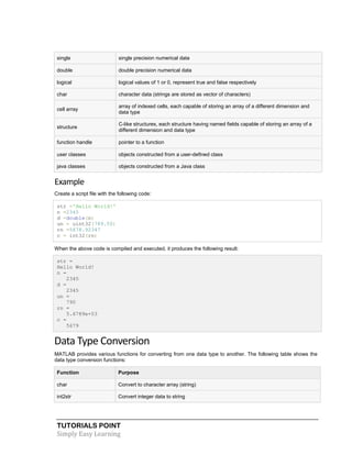 TUTORIALS POINT
Simply Easy Learning
single single precision numerical data
double double precision numerical data
logical logical values of 1 or 0, represent true and false respectively
char character data (strings are stored as vector of characters)
cell array
array of indexed cells, each capable of storing an array of a different dimension and
data type
structure
C-like structures, each structure having named fields capable of storing an array of a
different dimension and data type
function handle pointer to a function
user classes objects constructed from a user-defined class
java classes objects constructed from a Java class
Example
Create a script file with the following code:
str ='Hello World!'
n =2345
d =double(n)
un = uint32(789.50)
rn =5678.92347
c = int32(rn)
When the above code is compiled and executed, it produces the following result:
str =
Hello World!
n =
2345
d =
2345
un =
790
rn =
5.6789e+03
c =
5679
Data Type Conversion
MATLAB provides various functions for converting from one data type to another. The following table shows the
data type conversion functions:
Function Purpose
char Convert to character array (string)
int2str Convert integer data to string
 
