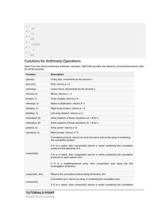 TUTORIALS POINT
Simply Easy Learning
c =
30
d =
-10
e =
200
f =
0.5000
g =
2
z =
343
Functions for Arithmetic Operations
Apart from the above-mentioned arithmetic operators, MATLAB provides the following commands/functions used
for similar purpose:
Function Description
uplus(a) Unary plus; increments by the amount a
plus (a,b) Plus; returns a + b
uminus(a) Unary minus; decrements by the amount a
minus(a, b) Minus; returns a – b
times(a, b) Array multiply; returns a.*b
mtimes(a, b) Matrix multiplication; returns a* b
rdivide(a, b) Right array division; returns a ./ b
ldivide(a, b) Left array division; returns a. b
mrdivide(A, B) Solve systems of linear equations xA = B for x
mldivide(A, B) Solve systems of linear equations Ax = B for x
power(a, b) Array power; returns a.^b
mpower(a, b) Matrix power; returns a ^ b
cumprod(A)
Cumulative product; returns an array the same size as the array A containing
the cumulative product.
 If A is a vector, then cumprod(A) returns a vector containing the cumulative
product of the elements of A.
 If A is a matrix, then cumprod(A) returns a matrix containing the cumulative
products for each column of A.
 If A is a multidimensional array, then cumprod(A) acts along the first
nonsingleton dimension.
cumprod(A, dim) Returns the cumulative product along dimension dim.
cumsum(A)
Cumulative sum; returns an array A containing the cumulative sum.
 If A is a vector, then cumsum(A) returns a vector containing the cumulative
 