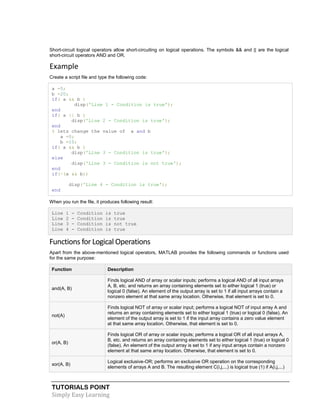 TUTORIALS POINT
Simply Easy Learning
Short-circuit logical operators allow short-circuiting on logical operations. The symbols && and || are the logical
short-circuit operators AND and OR.
Example
Create a script file and type the following code:
a =5;
b =20;
if( a && b )
disp('Line 1 - Condition is true');
end
if( a || b )
disp('Line 2 - Condition is true');
end
% lets change the value of a and b
a =0;
b =10;
if( a && b )
disp('Line 3 - Condition is true');
else
disp('Line 3 - Condition is not true');
end
if(~(a && b))
disp('Line 4 - Condition is true');
end
When you run the file, it produces following result:
Line 1 - Condition is true
Line 2 - Condition is true
Line 3 - Condition is not true
Line 4 - Condition is true
Functions for Logical Operations
Apart from the above-mentioned logical operators, MATLAB provides the following commands or functions used
for the same purpose:
Function Description
and(A, B)
Finds logical AND of array or scalar inputs; performs a logical AND of all input arrays
A, B, etc. and returns an array containing elements set to either logical 1 (true) or
logical 0 (false). An element of the output array is set to 1 if all input arrays contain a
nonzero element at that same array location. Otherwise, that element is set to 0.
not(A)
Finds logical NOT of array or scalar input; performs a logical NOT of input array A and
returns an array containing elements set to either logical 1 (true) or logical 0 (false). An
element of the output array is set to 1 if the input array contains a zero value element
at that same array location. Otherwise, that element is set to 0.
or(A, B)
Finds logical OR of array or scalar inputs; performs a logical OR of all input arrays A,
B, etc. and returns an array containing elements set to either logical 1 (true) or logical 0
(false). An element of the output array is set to 1 if any input arrays contain a nonzero
element at that same array location. Otherwise, that element is set to 0.
xor(A, B)
Logical exclusive-OR; performs an exclusive OR operation on the corresponding
elements of arrays A and B. The resulting element C(i,j,...) is logical true (1) if A(i,j,...)
 
