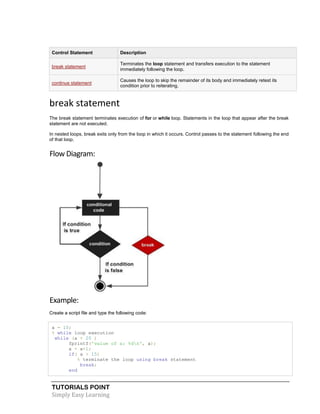 TUTORIALS POINT
Simply Easy Learning
Control Statement Description
break statement
Terminates the loop statement and transfers execution to the statement
immediately following the loop.
continue statement
Causes the loop to skip the remainder of its body and immediately retest its
condition prior to reiterating.
break statement
The break statement terminates execution of for or while loop. Statements in the loop that appear after the break
statement are not executed.
In nested loops, break exits only from the loop in which it occurs. Control passes to the statement following the end
of that loop.
Flow Diagram:
Example:
Create a script file and type the following code:
a = 10;
% while loop execution
while (a < 20 )
fprintf('value of a: %dn', a);
a = a+1;
if( a > 15)
% terminate the loop using break statement
break;
end
 