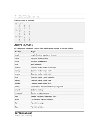 TUTORIALS POINT
Simply Easy Learning
b =[123;456;789];
c = cat(3, a, b,[231;478;390])
When you run the file, it displays:
c(:,:,1) =
9 8 7
6 5 4
3 2 1
c(:,:,2) =
1 2 3
4 5 6
7 8 9
c(:,:,3) =
2 3 1
4 7 8
3 9 0
Array Functions
MATLAB provides the following functions to sort, rotate, permute, reshape, or shift array contents.
Function Purpose
Length Length of vector or largest array dimension
Ndims Number of array dimensions
Numel Number of array elements
Size Array dimensions
iscolumn Determine whether input is column vector
isempty Determine whether array is empty
ismatrix Determine whether input is matrix
isrow Determine whether input is row vector
isscalar Determine whether input is scalar
isvector Determine whether input is vector
blkdiag Construct block diagonal matrix from input arguments
circshift Shift array circularly
ctranspose Complex conjugate transpose
diag Diagonal matrices and diagonals of matrix
flipdim Flip array along specified dimension
fliplr Flip matrix left to right
flipud Flip matrix up to down
 