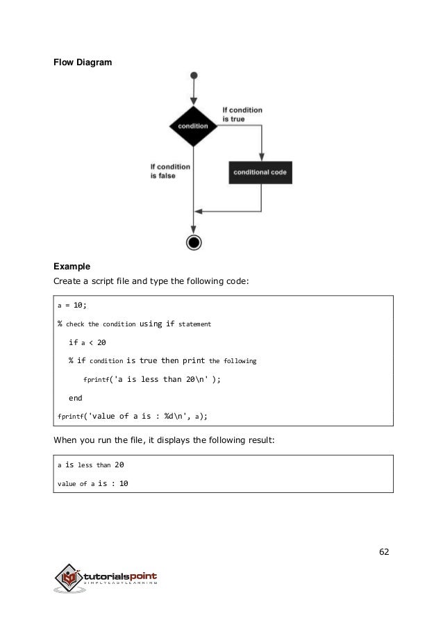 Matlab tutorial
