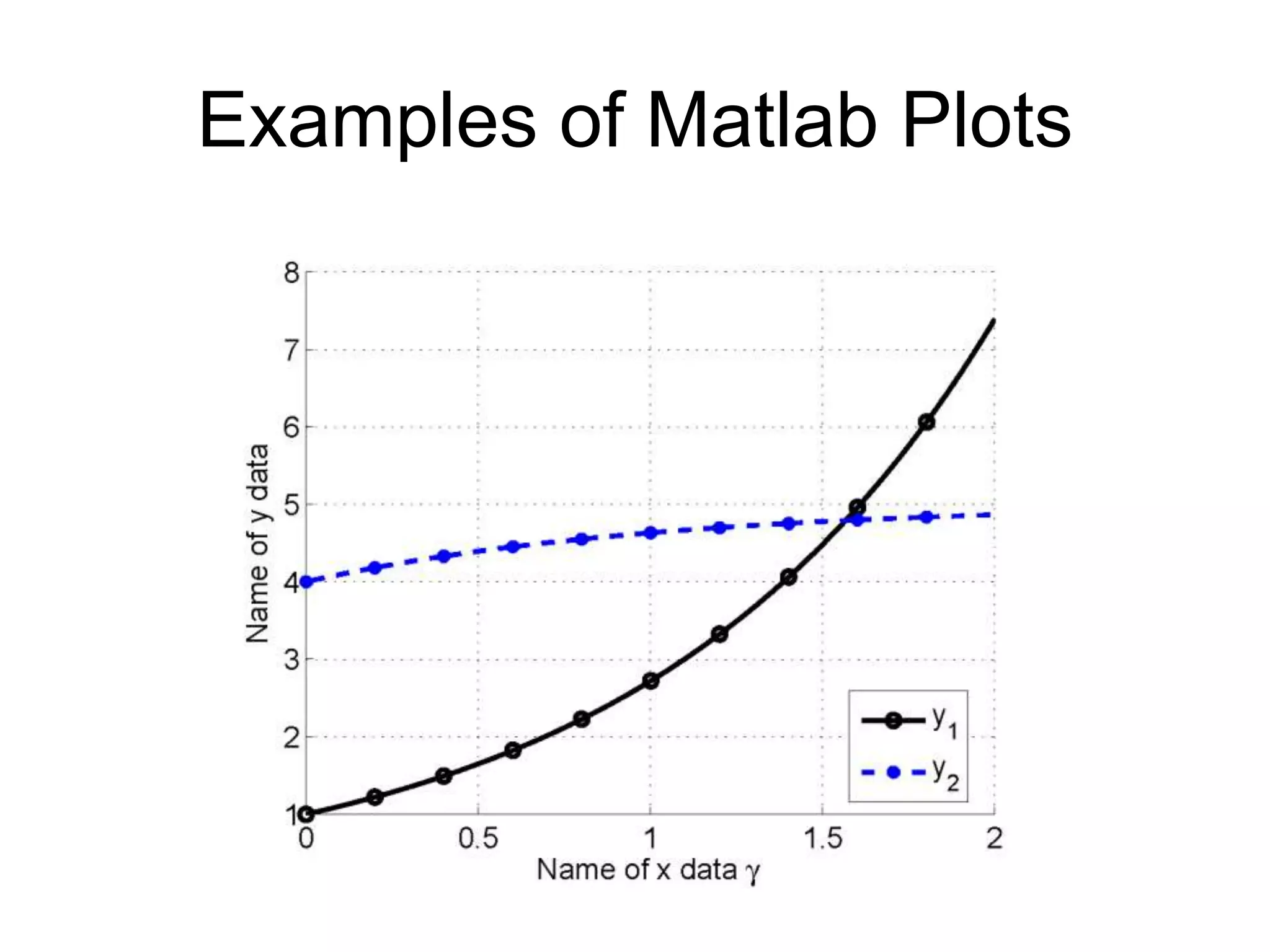Examples of Matlab Plots
 