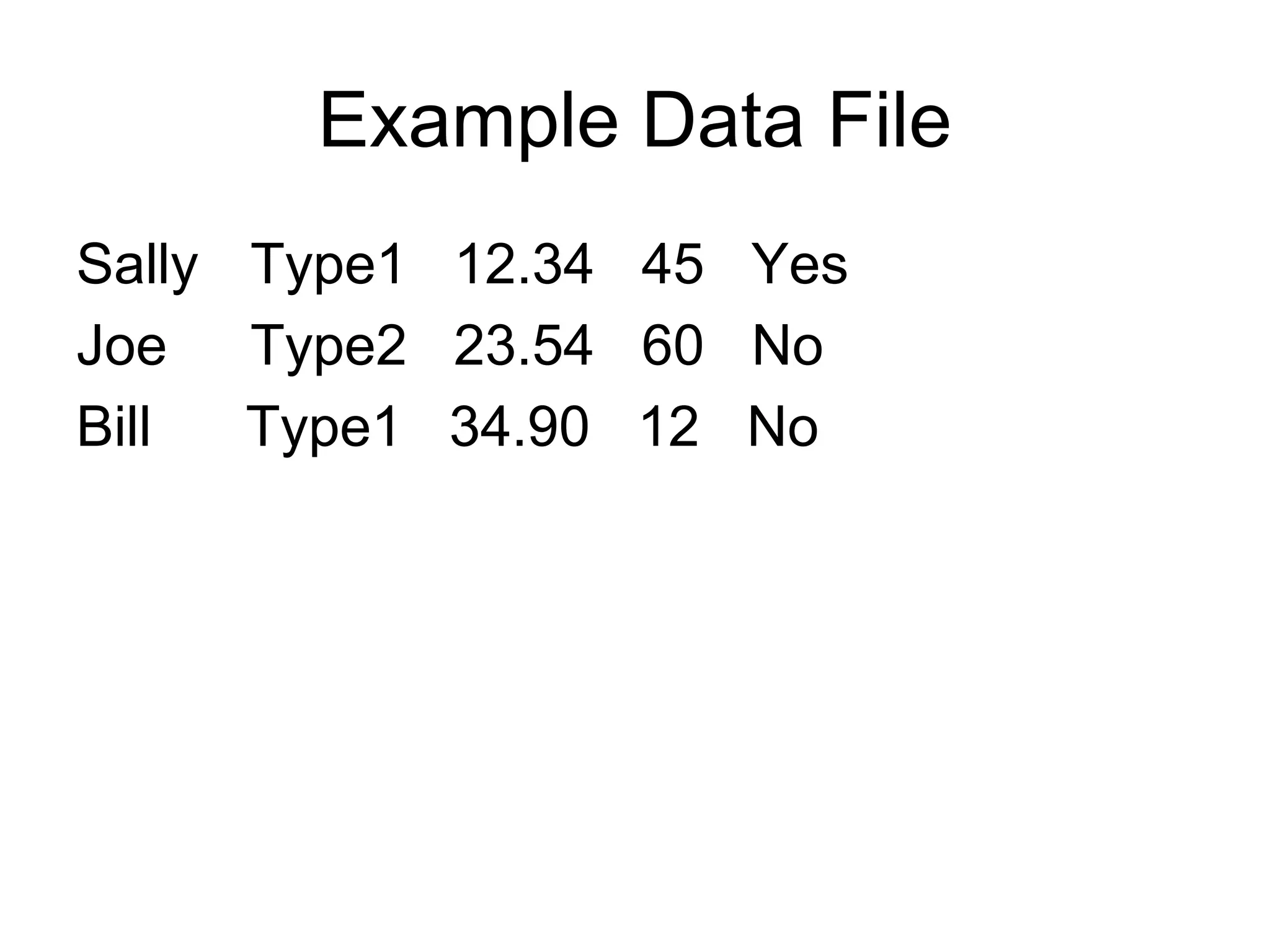 Example Data File
Sally Type1 12.34 45 Yes
Joe Type2 23.54 60 No
Bill Type1 34.90 12 No
 