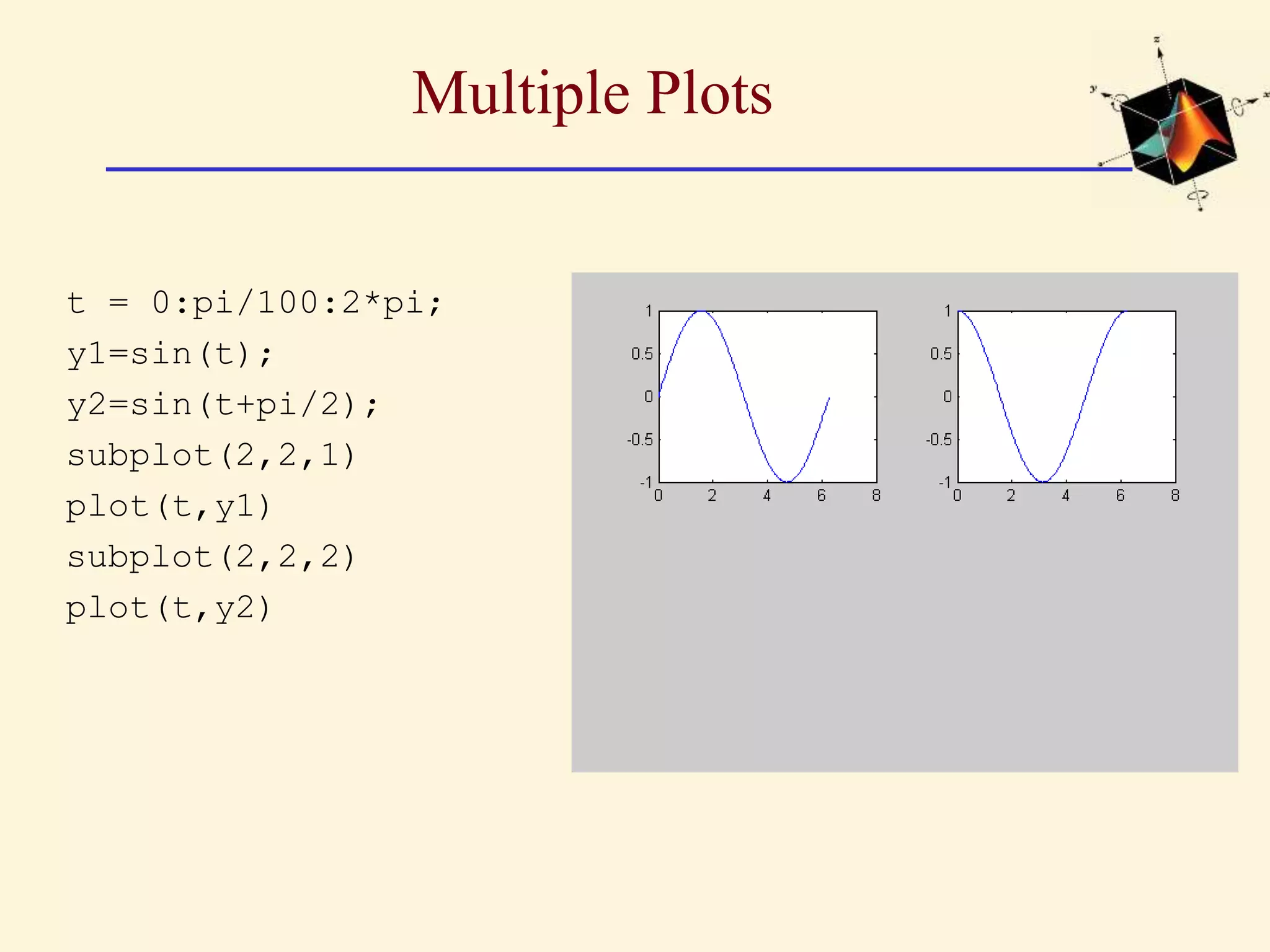 Multiple Plots t = 0:pi/100:2*pi; y1=sin(t); y2=sin(t+pi/2); subplot(2,2,1) plot(t,y1) subplot(2,2,2) plot(t,y2) 