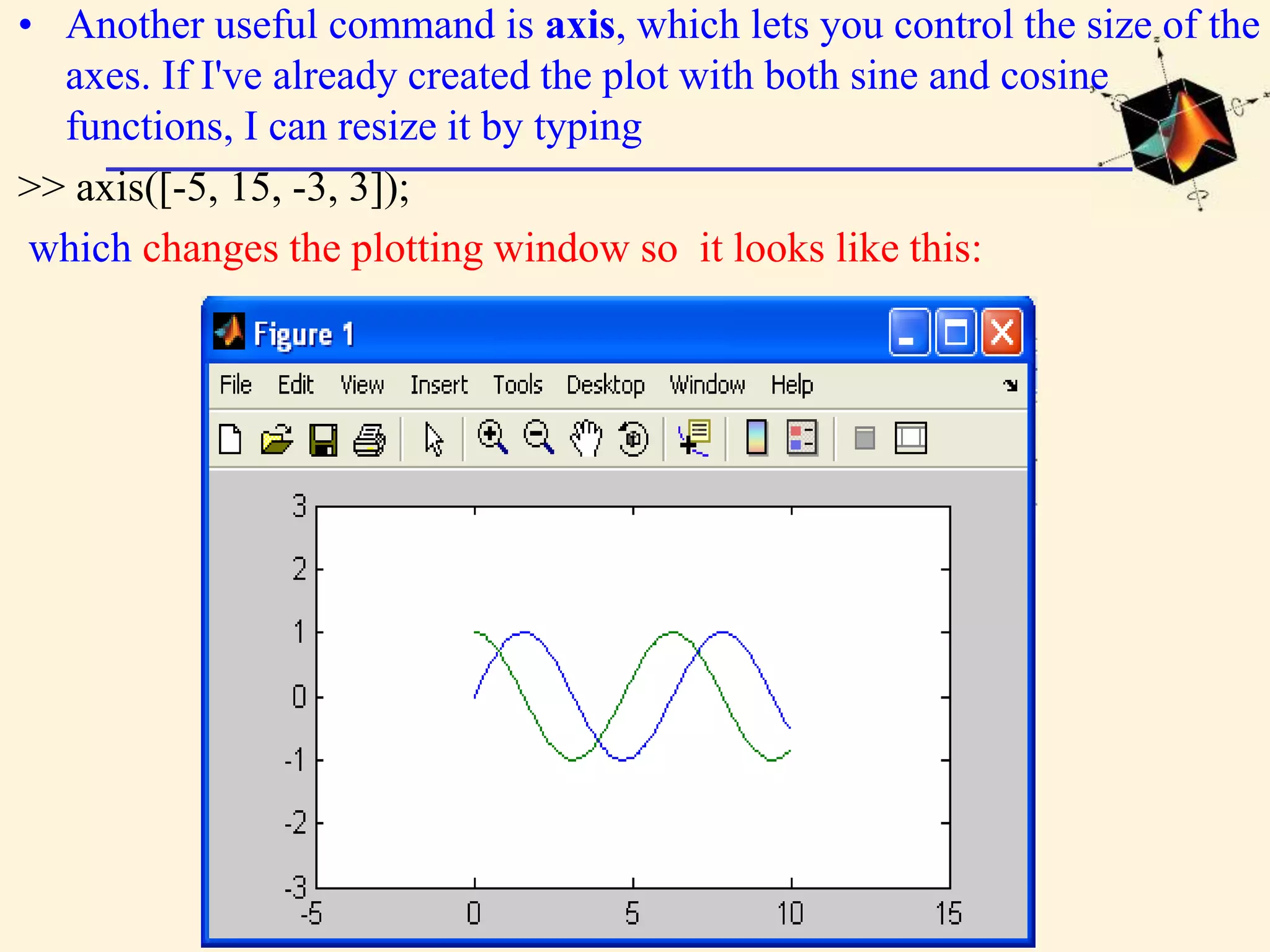 • Another useful command is axis, which lets you control the size of the axes. If I've already created the plot with both sine and cosine functions, I can resize it by typing >> axis([-5, 15, -3, 3]); which changes the plotting window so it looks like this: 