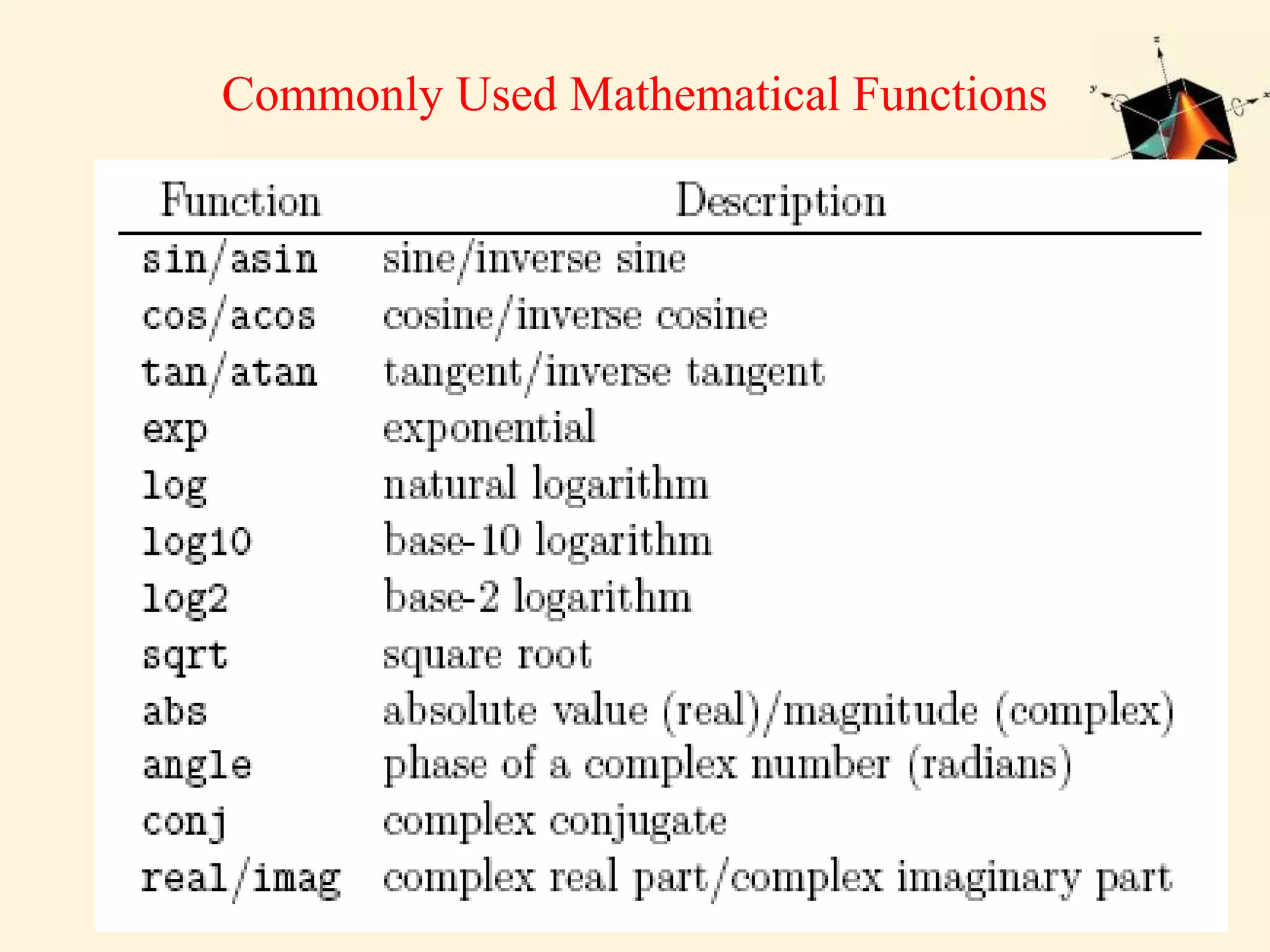 Commonly Used Mathematical Functions 
