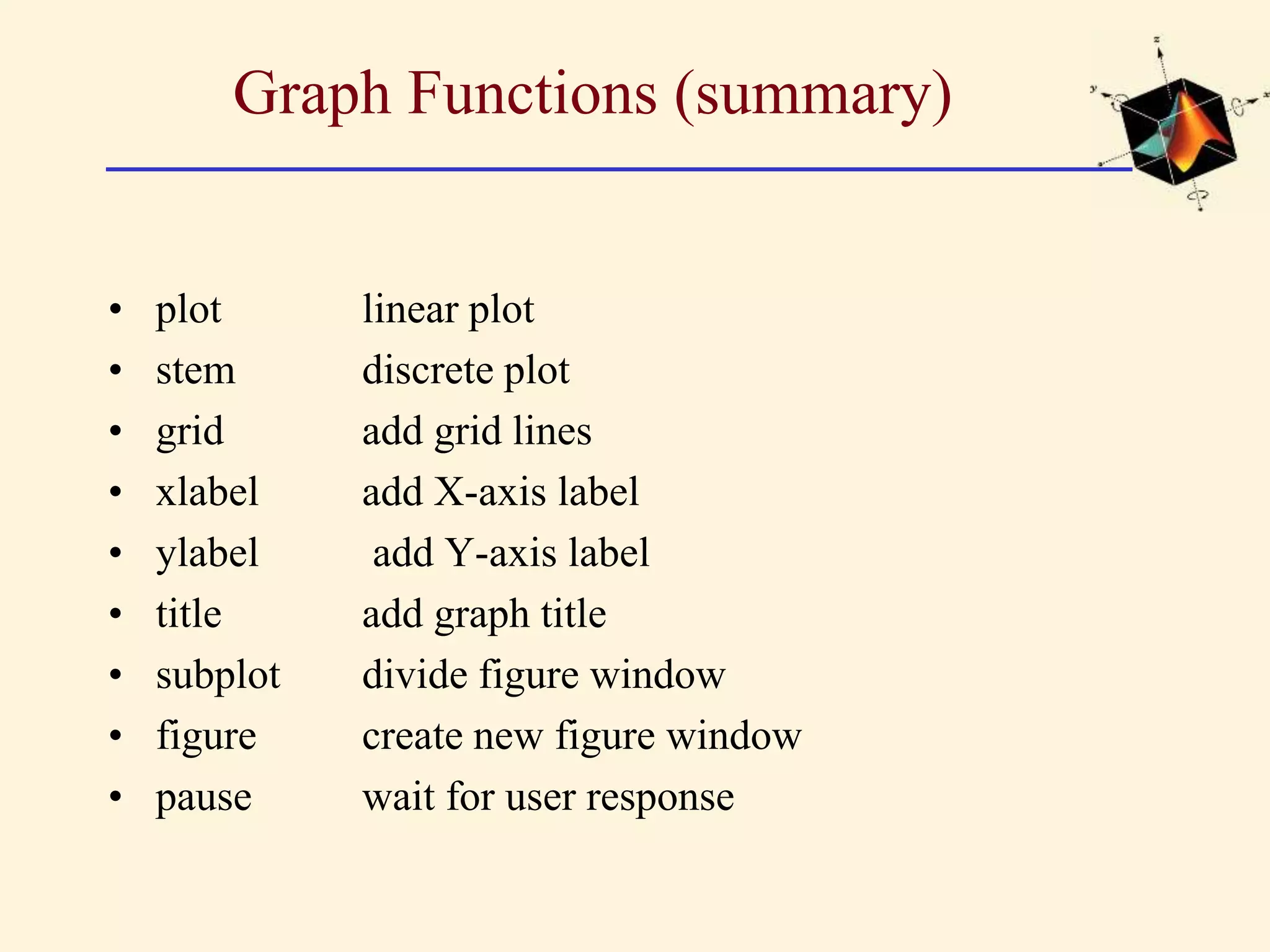 Graph Functions (summary) • plot linear plot • stem discrete plot • grid add grid lines • xlabel add X-axis label • ylabel add Y-axis label • title add graph title • subplot divide figure window • figure create new figure window • pause wait for user response 