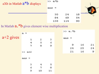 aXb in Matlab a*b displays
In Matlab a.*b gives element wise multiplication
a+2 gives
 