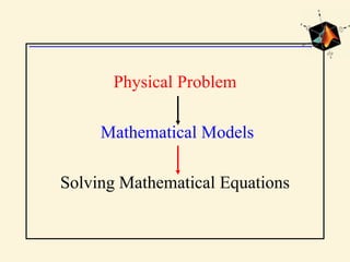 Physical Problem
Mathematical Models
Solving Mathematical Equations
 