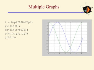Multiple Graphs
t = 0:pi/100:2*pi;
y1=sin(t);
y2=sin(t+pi/2);
plot(t,y1,t,y2)
grid on
 