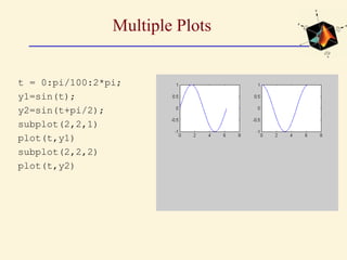 Multiple Plots
t = 0:pi/100:2*pi;
y1=sin(t);
y2=sin(t+pi/2);
subplot(2,2,1)
plot(t,y1)
subplot(2,2,2)
plot(t,y2)
 