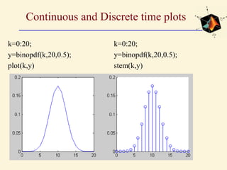 Continuous and Discrete time plots
k=0:20;
y=binopdf(k,20,0.5);
plot(k,y)
k=0:20;
y=binopdf(k,20,0.5);
stem(k,y)
 