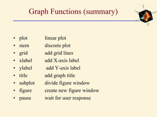 Graph Functions (summary)
• plot linear plot
• stem discrete plot
• grid add grid lines
• xlabel add X-axis label
• ylabel add Y-axis label
• title add graph title
• subplot divide figure window
• figure create new figure window
• pause wait for user response
 