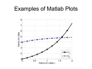 Examples of Matlab Plots
 