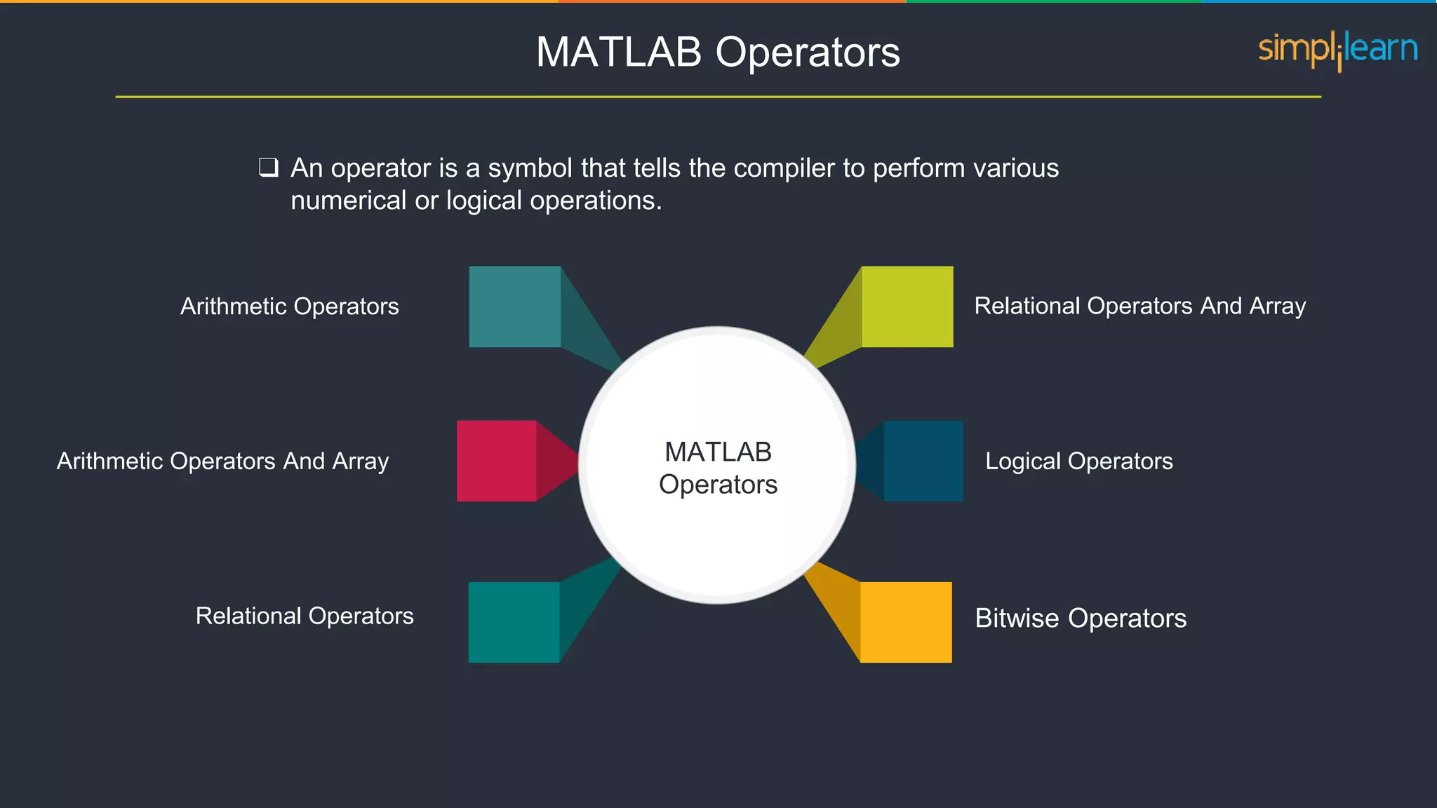 Matlab tutorial for beginners 2023 ppt