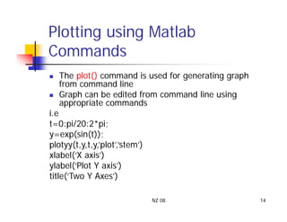 Matlab Tutorial for beginners 8999p2.pdf
