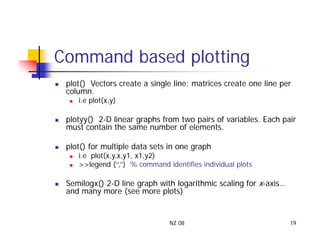 Matlab Tutorial for beginners 8999p2.pdf