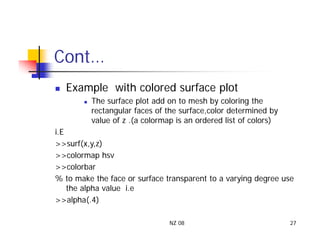 Matlab Tutorial for beginners 8999p2.pdf