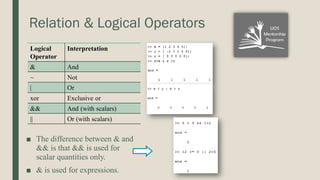 Relation & Logical Operators
Logical
Operator
Interpretation
& And
~ Not
| Or
xor Exclusive or
&& And (with scalars)
|| Or (with scalars)
■ The difference between & and
&& is that && is used for
scalar quantities only.
■ & is used for expressions.
 