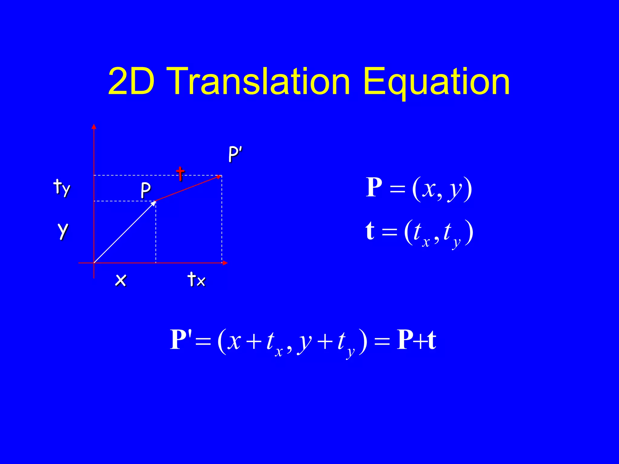 2D Translation Equation
P
x
y
tx
ty
P’
t
t
P
P 



 )
,
(
' y
x t
y
t
x
)
,
(
)
,
(
y
x t
t
y
x


t
P
 