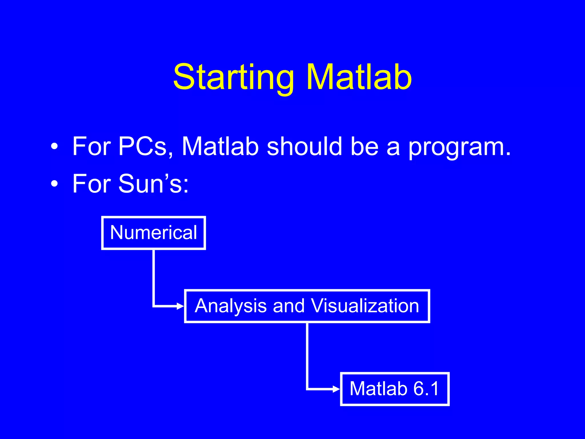 Starting Matlab
• For PCs, Matlab should be a program.
• For Sun’s:
Numerical
Analysis and Visualization
Matlab 6.1
 