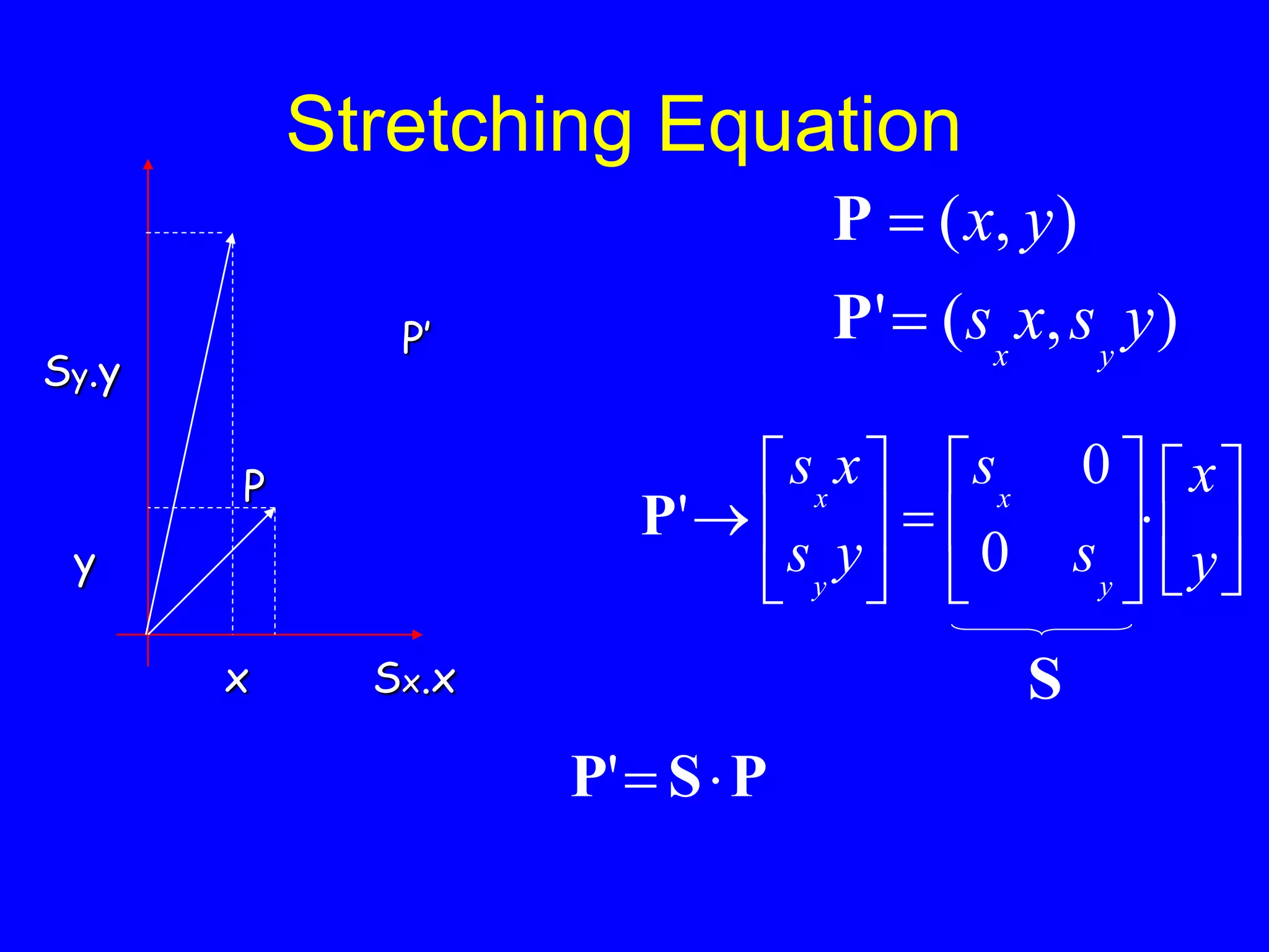 Stretching Equation
P
x
y
Sx.x
P’
Sy.y





















y
x
s
s
y
s
x
s
y
x
y
x
0
0
'
P
)
,
(
'
)
,
(
y
s
x
s
y
x
y
x


P
P
S
P
S
P 

'
 