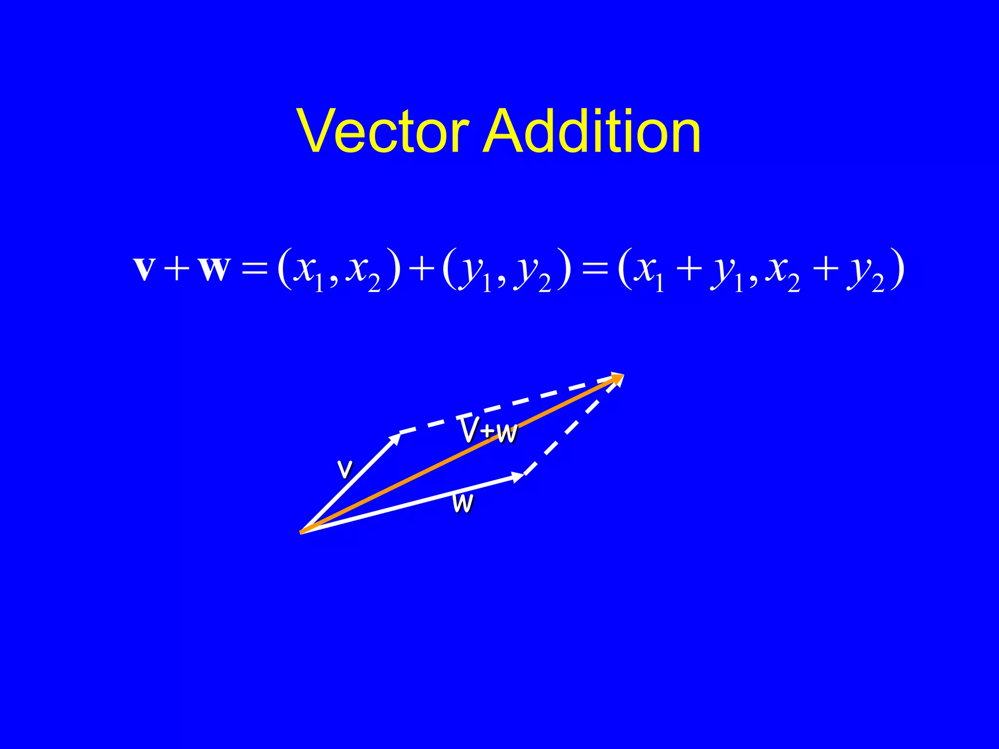 Vector Addition
)
,
(
)
,
(
)
,
( 2
2
1
1
2
1
2
1 y
x
y
x
y
y
x
x 




w
v
v
w
V+w
 