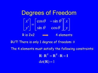 Degrees of Freedom
R is 2x2 4 elements
BUT! There is only 1 degree of freedom: 
1
)
det( 




R
I
R
R
R
R T
T
The 4 elements must satisfy the following constraints:











 







y
x
y
x




cos
sin
sin
cos
'
'
 