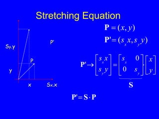 Stretching Equation
P
x
y
Sx.x
P’
Sy.y





















y
x
s
s
y
s
x
s
y
x
y
x
0
0
'
P
)
,
(
'
)
,
(
y
s
x
s
y
x
y
x


P
P
S
P
S
P 

'
 