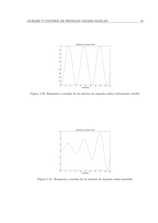 AN ´ALISIS Y CONTROL DE SISTEMAS USANDO MATLAB 19
0 2 4 6 8 10 12 14 16 18 20
0
0.2
0.4
0.6
0.8
1
1.2
1.4
1.6
1.8
2
Respuesta a un escalón unitario
tiempo(seg)
Figura 1.20: Respuesta a escal´on de un sistema de segundo orden cr´ıticamente estable
0 2 4 6 8 10 12 14 16 18 20
−6
−4
−2
0
2
4
6
Respuesta a un escalón unitario
tiempo(seg)
Figura 1.21: Respuesta a escal´on de un sistema de segundo orden inestable
 