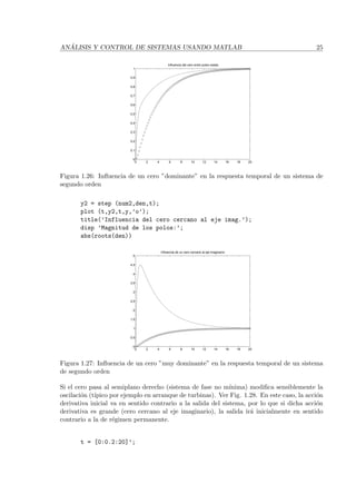 AN ´ALISIS Y CONTROL DE SISTEMAS USANDO MATLAB 25
0 2 4 6 8 10 12 14 16 18 20
0
0.1
0.2
0.3
0.4
0.5
0.6
0.7
0.8
0.9
1
Influencia del cero entre polos reales
Figura 1.26: Inﬂuencia de un cero ”dominante” en la respuesta temporal de un sistema de
segundo orden
y2 = step (num2,den,t);
plot (t,y2,t,y,’o’);
title(’Influencia del cero cercano al eje imag.’);
disp ’Magnitud de los polos:’;
abs(roots(den))
0 2 4 6 8 10 12 14 16 18 20
0
0.5
1
1.5
2
2.5
3
3.5
4
4.5
5
Influencia de un cero cercano al eje imaginario
Figura 1.27: Inﬂuencia de un cero ”muy dominante” en la respuesta temporal de un sistema
de segundo orden
Si el cero pasa al semiplano derecho (sistema de fase no m´ınima) modiﬁca sensiblemente la
oscilaci´on (t´ıpico por ejemplo en arranque de turbinas). Ver Fig. 1.28. En este caso, la acci´on
derivativa inicial va en sentido contrario a la salida del sistema, por lo que si dicha acci´on
derivativa es grande (cero cercano al eje imaginario), la salida ir´a inicialmente en sentido
contrario a la de r´egimen permanente.
t = [0:0.2:20]’;
 