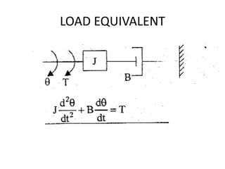 Loadsol In Matlab MATLAB UNIT-III.pptx