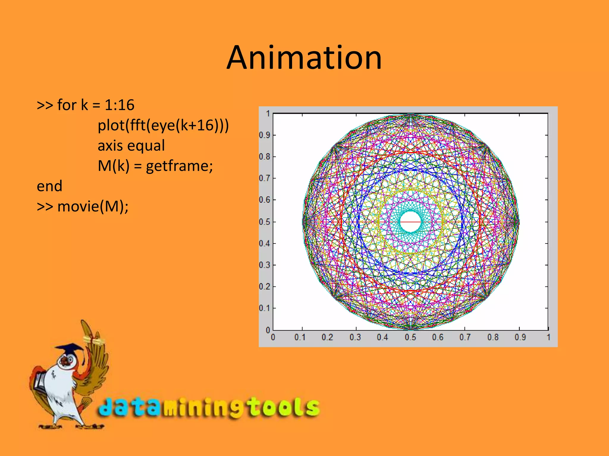 Animation>> for k = 1:16 plot(fft(eye(k+16))) axis equal M(k) = getframe;end>> movie(M);