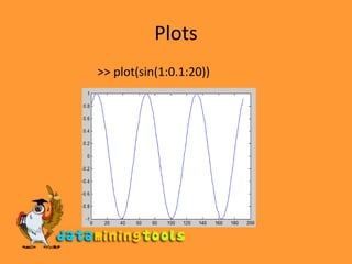 Plots&gt;&gt; plot(sin(1:0.1:20))
