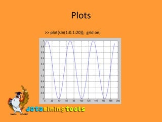 Plots&gt;&gt; plot(sin(1:0.1:20));  grid on;