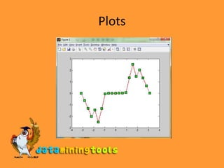 Plots
