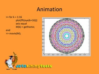 Animation&gt;&gt; for k = 1:16	plot(fft(eye(k+16)))	axis equal	M(k) = getframe;end&gt;&gt; movie(M);