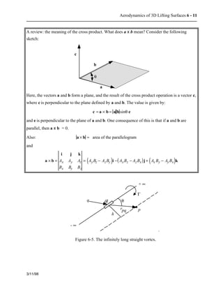 Aerodynamics of 3D Lifting Surfaces 6 - 11 
A review: the meaning of the cross product. What does a x b mean? Consider the following 
sketch: 
Here, the vectors a and b form a plane, and the result of the cross product operation is a vector c, 
where c is perpendicular to the plane defined by a and b. The value is given by: 
and e is perpendicular to the plane of a and b. One consequence of this is that if a and b are 
parallel, then a x b = 0. 
Also: a × b = area of the parallelogram 
and 
3/11/98 
+ ¥ 
p 
c = a × b = a b sinq e 
dl 
G 
q 
h 
q 
rpq 
c 
- ¥ 
. 
a 
b 
q 
Figure 6-5. The infinitely long straight vortex. 
a × b = 
i j k 
Ax Ay Az 
Bx By Bz 
= (AyBz − AzBy )i −(AxBz − AzBx)j + (Ax By − AyBx)k 
 